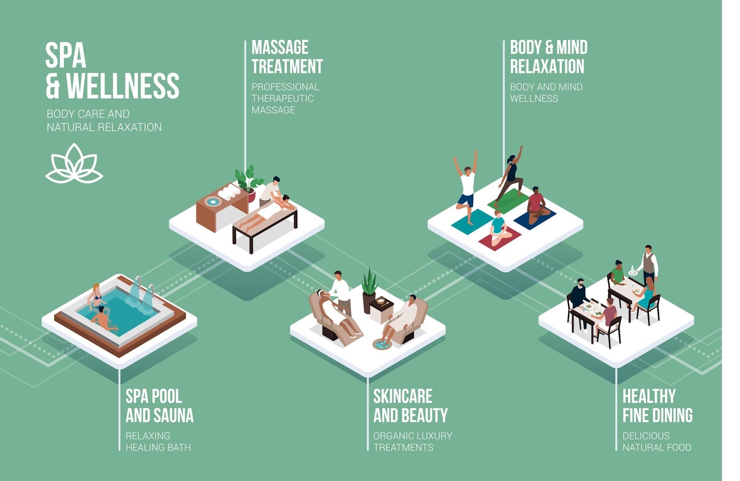 DUST.LAB – filozofia regeneracji ciała i umysłu